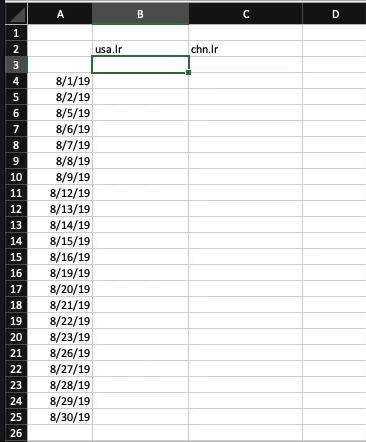 pull with dates