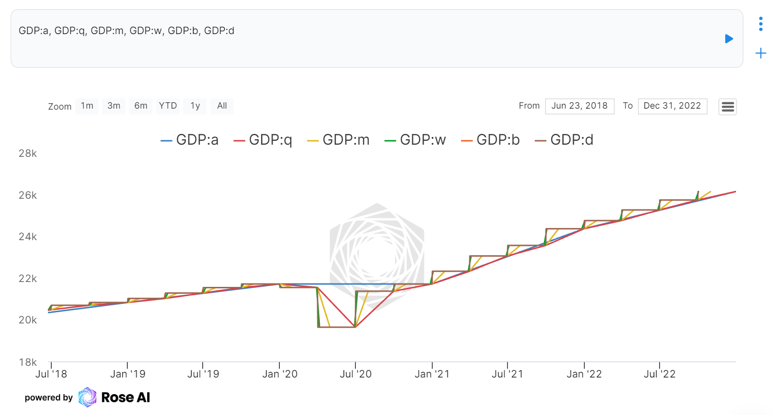 Example resampling transformations